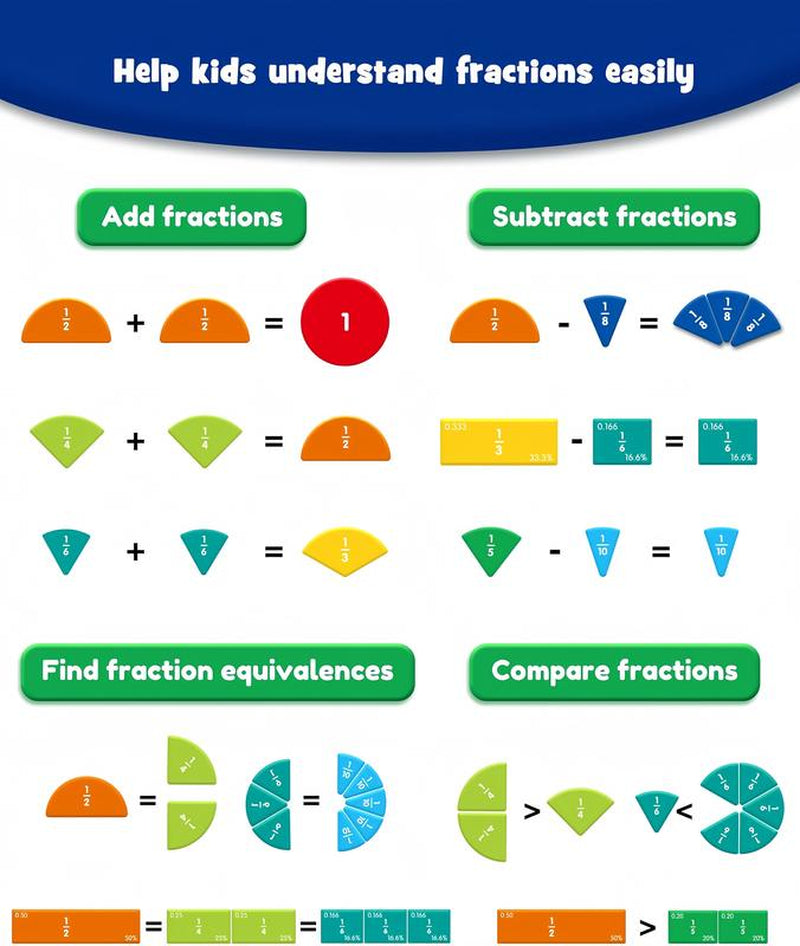 Magnetic Fraction Tiles & Circles Set with Demonstration Book, Visual Math Manipulatives for Elementary School, Hands-On Learning Tools for Fractions, Addition & Subtraction, Montessori & Homeschool Supplies, Gift