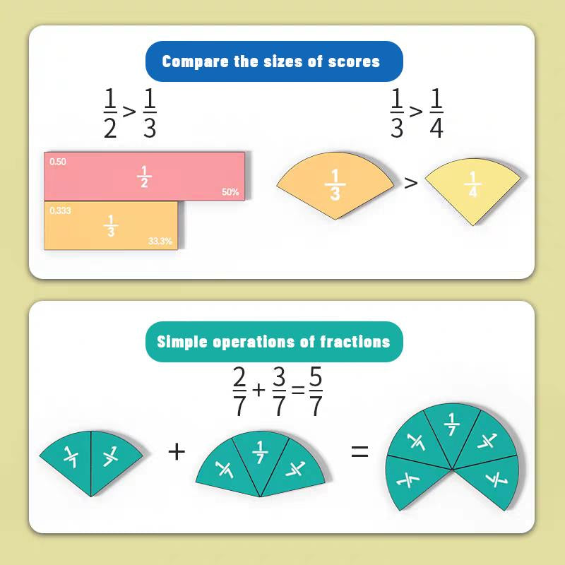 Magnetic Fraction Tiles & Circles Set with Demonstration Book, Visual Math Manipulatives for Elementary School, Hands-On Learning Tools for Fractions, Addition & Subtraction, Montessori & Homeschool Supplies, Gift